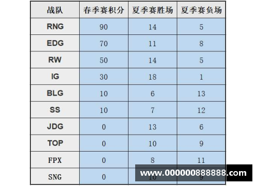 S联赛是什么联赛？(lpl季后赛s赛区别？)